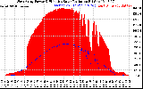 Solar PV/Inverter Performance West Array Power Output & Effective Solar Radiation