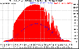 Solar PV/Inverter Performance East Array Power Output & Effective Solar Radiation