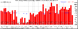 Milwaukee Solar Powered Home WeeklyProduction52ValueRunningAvg