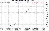 Solar PV/Inverter Performance Daily Energy Production