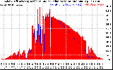 Solar PV/Inverter Performance Solar Radiation & Effective Solar Radiation per Minute