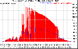 Solar PV/Inverter Performance West Array Power Output & Solar Radiation