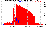 Solar PV/Inverter Performance West Array Power Output & Effective Solar Radiation