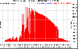 Solar PV/Inverter Performance West Array Actual & Average Power Output