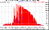 Solar PV/Inverter Performance East Array Power Output & Effective Solar Radiation