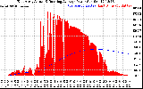 Solar PV/Inverter Performance East Array Actual & Running Average Power Output