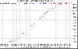 Solar PV/Inverter Performance Daily Energy Production