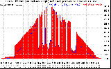 Solar PV/Inverter Performance Solar Radiation & Effective Solar Radiation per Minute