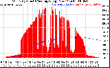 Solar PV/Inverter Performance West Array Actual & Running Average Power Output