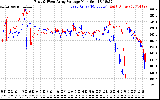 Solar PV/Inverter Performance Photovoltaic Panel Voltage Output