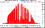 Solar PV/Inverter Performance East Array Actual & Running Average Power Output