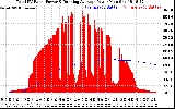 Solar PV/Inverter Performance Total PV Panel & Running Average Power Output