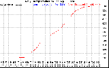 Solar PV/Inverter Performance Daily Energy Production