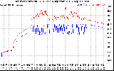 Solar PV/Inverter Performance Inverter Operating Temperature