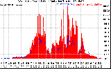 Solar PV/Inverter Performance West Array Power Output & Solar Radiation