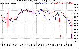 Solar PV/Inverter Performance Photovoltaic Panel Voltage Output