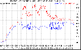 Solar PV/Inverter Performance Inverter Operating Temperature