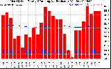 Solar PV/Inverter Performance Monthly Solar Energy Production Running Average