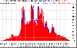 Solar PV/Inverter Performance Solar Radiation & Effective Solar Radiation per Minute