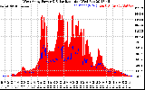 Solar PV/Inverter Performance West Array Power Output & Solar Radiation