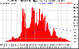 Solar PV/Inverter Performance Total PV Panel & Running Average Power Output