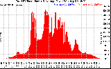 Solar PV/Inverter Performance Total PV Panel Power Output