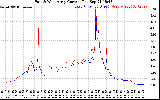 Solar PV/Inverter Performance Photovoltaic Panel Current Output