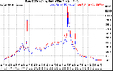 Solar PV/Inverter Performance Photovoltaic Panel Power Output