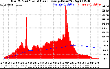 Solar PV/Inverter Performance Total PV Panel & Running Average Power Output