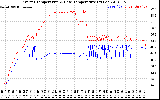 Solar PV/Inverter Performance Inverter Operating Temperature