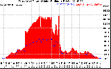 Solar PV/Inverter Performance West Array Power Output & Solar Radiation