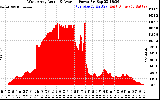 Solar PV/Inverter Performance West Array Actual & Average Power Output