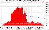 Solar PV/Inverter Performance West Array Actual & Running Average Power Output