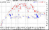 Solar PV/Inverter Performance Inverter Operating Temperature