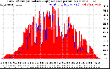 Solar PV/Inverter Performance Solar Radiation & Effective Solar Radiation per Minute