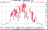 Solar PV/Inverter Performance Photovoltaic Panel Current Output