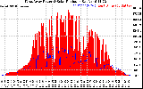 Solar PV/Inverter Performance West Array Power Output & Solar Radiation