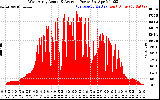 Solar PV/Inverter Performance West Array Actual & Average Power Output