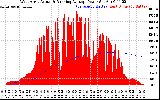 Solar PV/Inverter Performance West Array Actual & Running Average Power Output