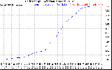 Solar PV/Inverter Performance Daily Energy Production