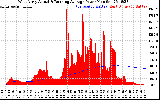 Solar PV/Inverter Performance West Array Actual & Running Average Power Output