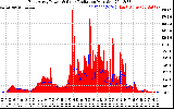 Solar PV/Inverter Performance East Array Power Output & Solar Radiation