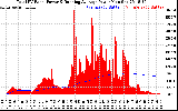 Solar PV/Inverter Performance Total PV Panel & Running Average Power Output