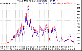 Solar PV/Inverter Performance Photovoltaic Panel Current Output