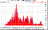 Solar PV/Inverter Performance East Array Power Output & Solar Radiation