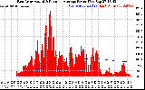 Solar PV/Inverter Performance East Array Actual & Running Average Power Output