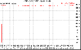 Solar PV/Inverter Performance Grid Voltage