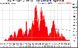 Solar PV/Inverter Performance Total PV Panel & Running Average Power Output