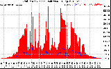 Solar PV/Inverter Performance Grid Power & Solar Radiation