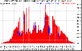 Solar PV/Inverter Performance Solar Radiation & Effective Solar Radiation per Minute